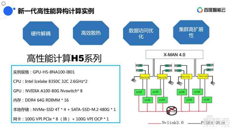 新一代智能AI设计软件：一站式解决方案，覆创意设计全流程