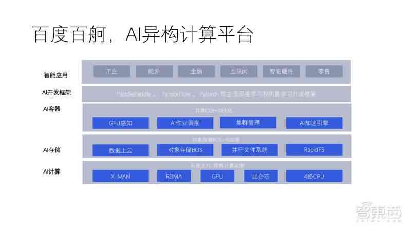 新一代智能AI设计软件：一站式解决方案，覆创意设计全流程