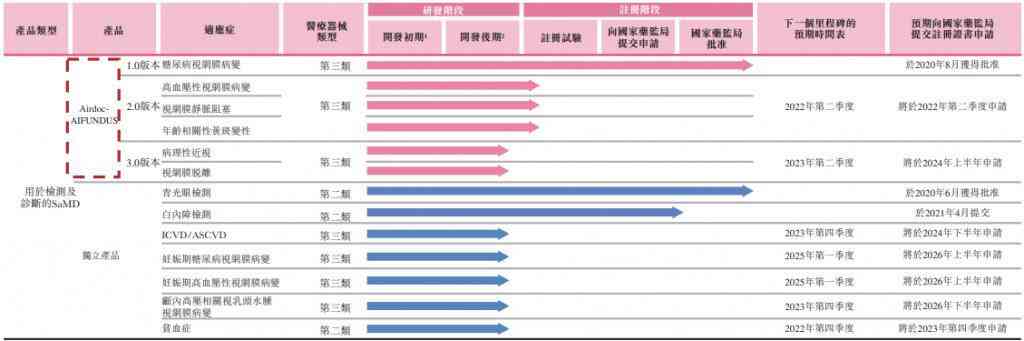 AI内容创作：官网、平台一览及内容创作师证书资讯