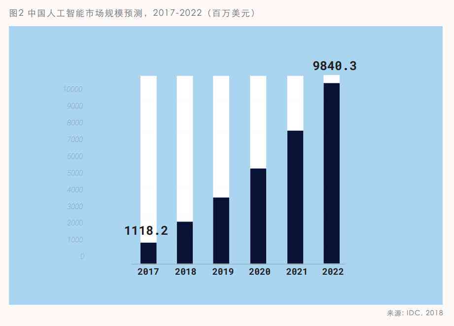 人工智能客服全面评估：利弊分析与用户需求应对策略报告