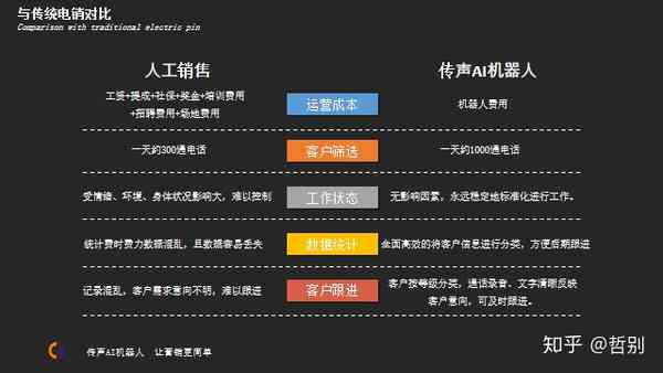 ai人工客服利弊分析报告：范文与销售现状评估