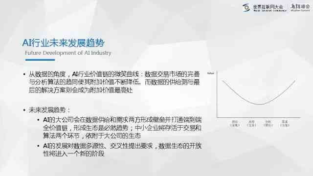 ai人工客服利弊分析报告：范文与销售现状评估