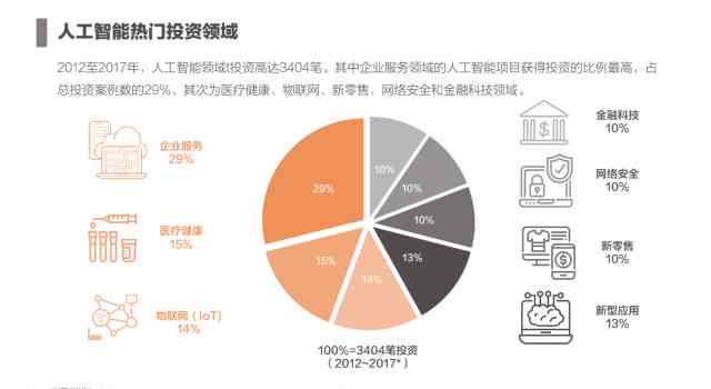 人工智能客服应用利弊权：全面分析与效益评估报告