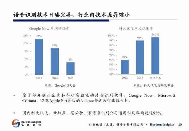 人工智能客服应用利弊权：全面分析与效益评估报告