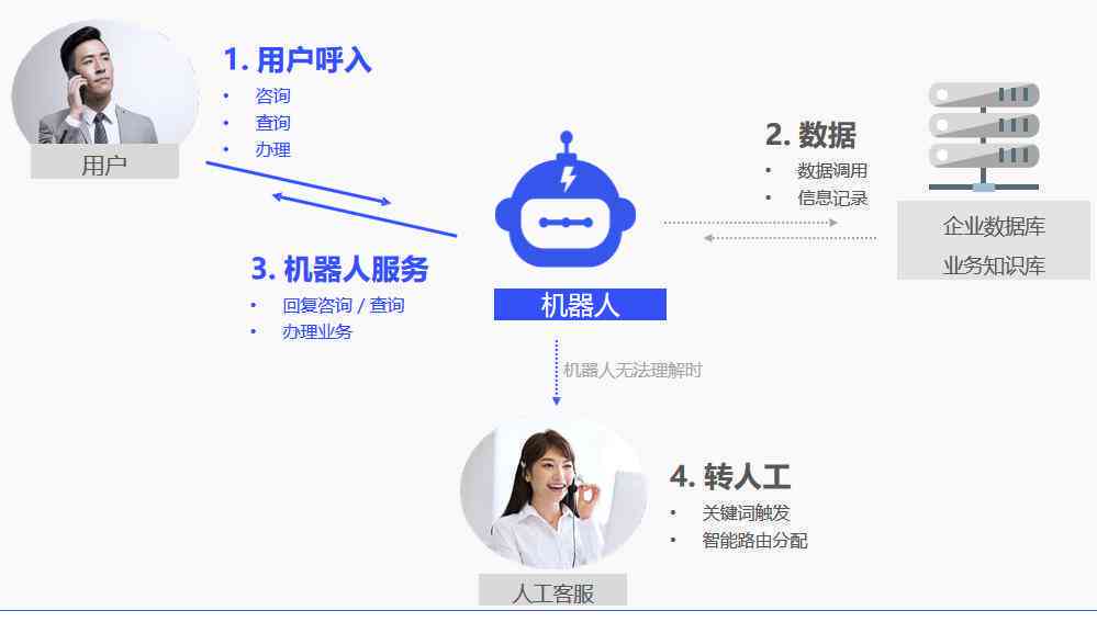 人工智能ai客服：招聘信息、工作内容、电话咨询与在线软件概述