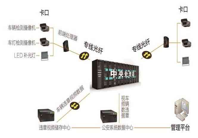 ai人脸面相识别技术原理与颜值准确度分析