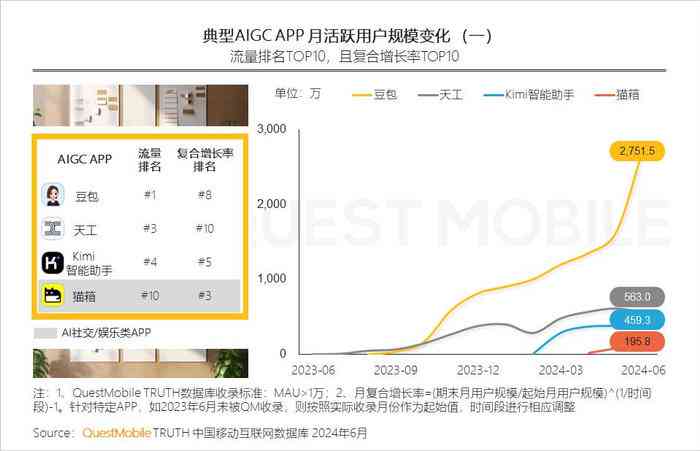 详尽指南：如何使用闲鱼AI文案生成工具，全面解决商品描述与营销推广难题