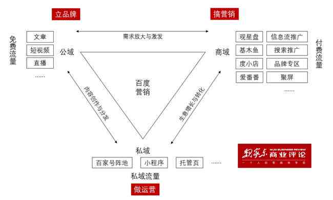 详尽指南：如何使用闲鱼AI文案生成工具，全面解决商品描述与营销推广难题