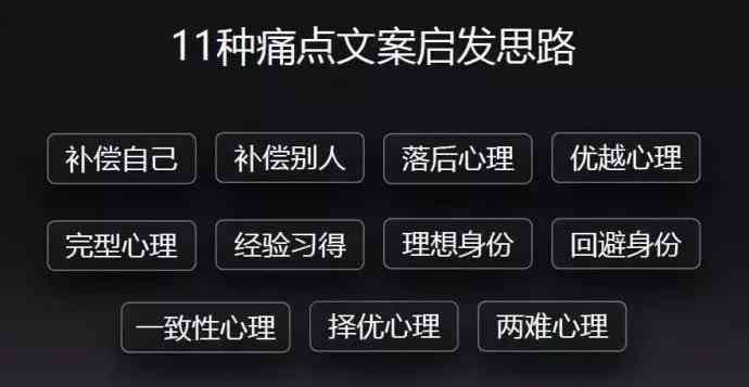 详尽指南：如何使用闲鱼AI文案生成工具，全面解决商品描述与营销推广难题