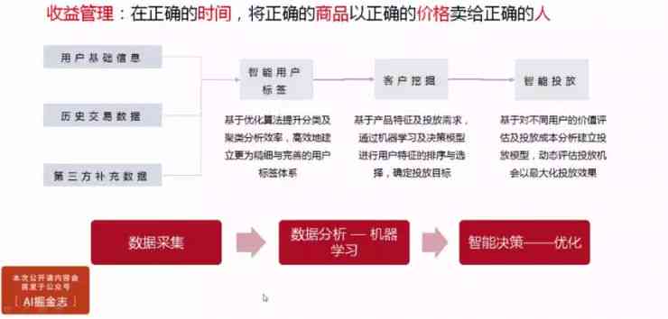 全方位掌握影视解说文案撰写技巧：从构思到优化，解决所有创作难题