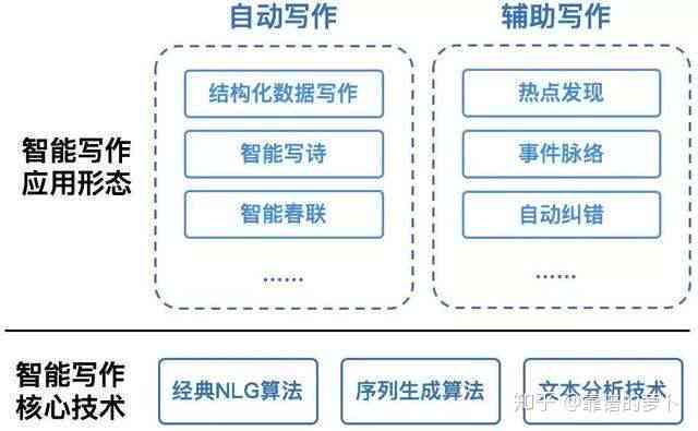 ai能否代替人类作文写作模式及其原因探讨