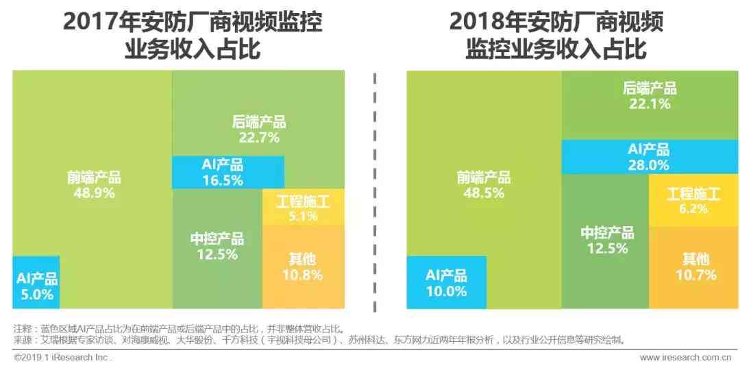 ai大数据获客平台是干什么的：全面解析其功能与作用