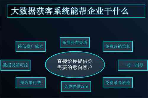 智能大数据获客系统：高效转化精准客户，全面提升营销效果