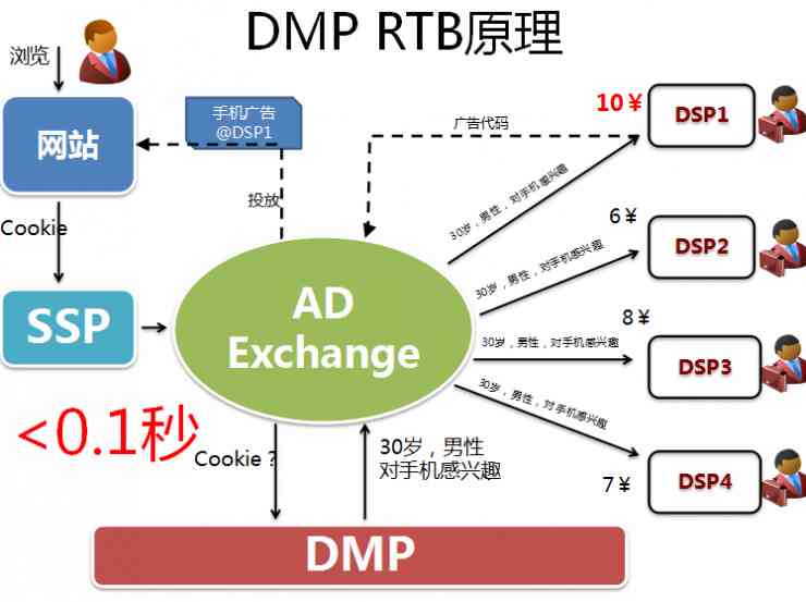 AI大数据营销全景解析：全方位赋能企业精准推广与数智化转型