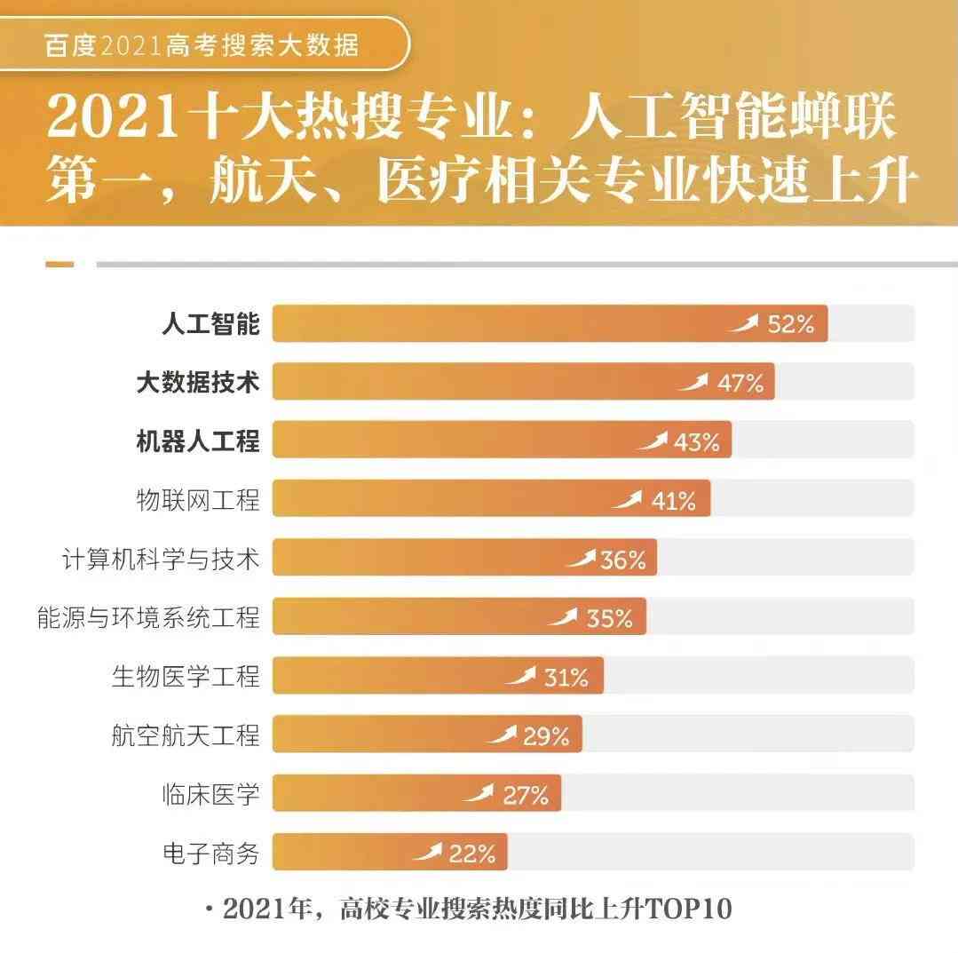 2021人工智能编程脚本大全：AI2021实用脚本     