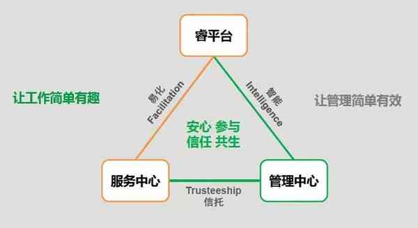 小睿全方位推文攻略：深度解析热门话题与高效内容创作指南