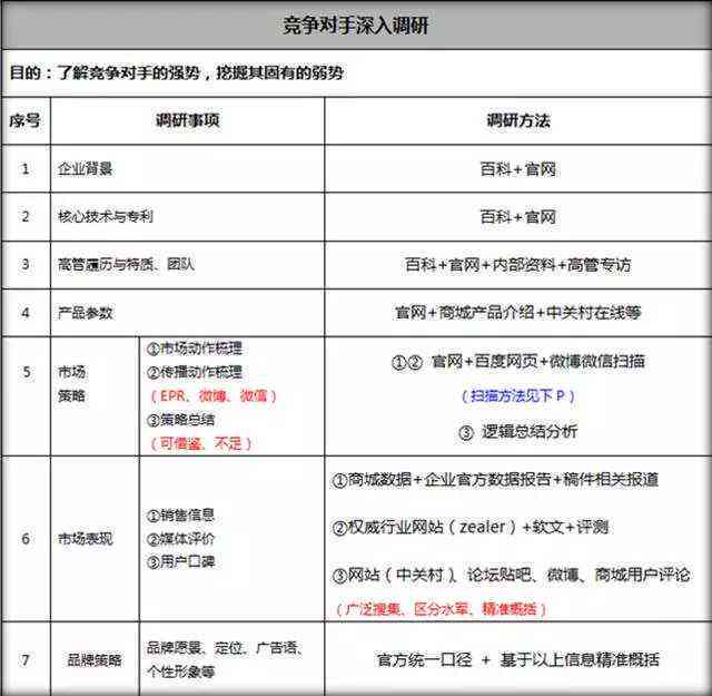 广告文案有前途吗：创作难度、发展前景、职业内容及薪资状况解析