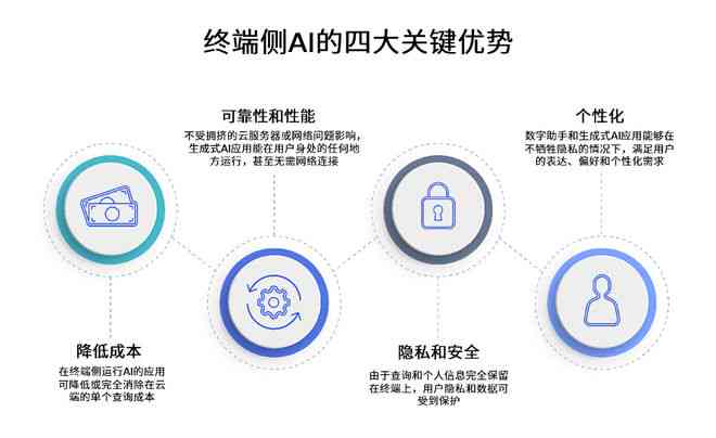 AI时代来临：广告文案的未来变革与人类创意的共存之道