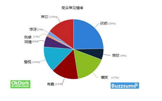 深入解析广告文案的五大作用：全面提升广告效果与用户互动策略