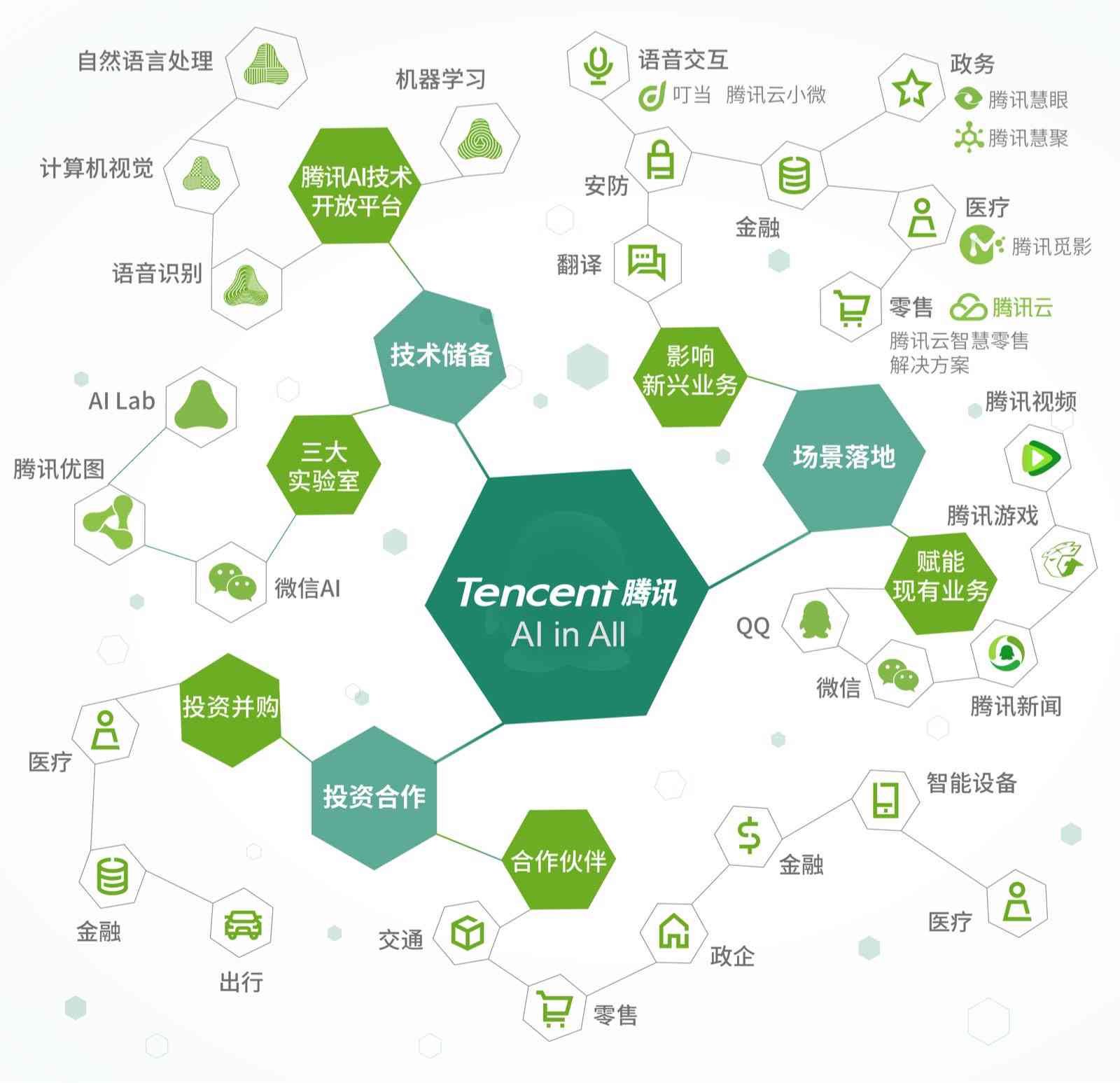 人工智能赋能：AI市场营销推广策划方案撰写指南