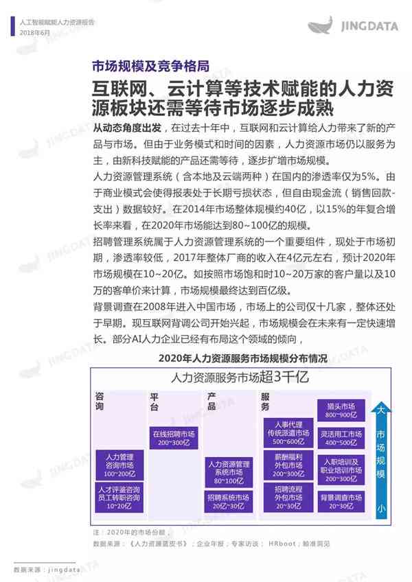 人工智能赋能：AI市场营销推广策划方案撰写指南