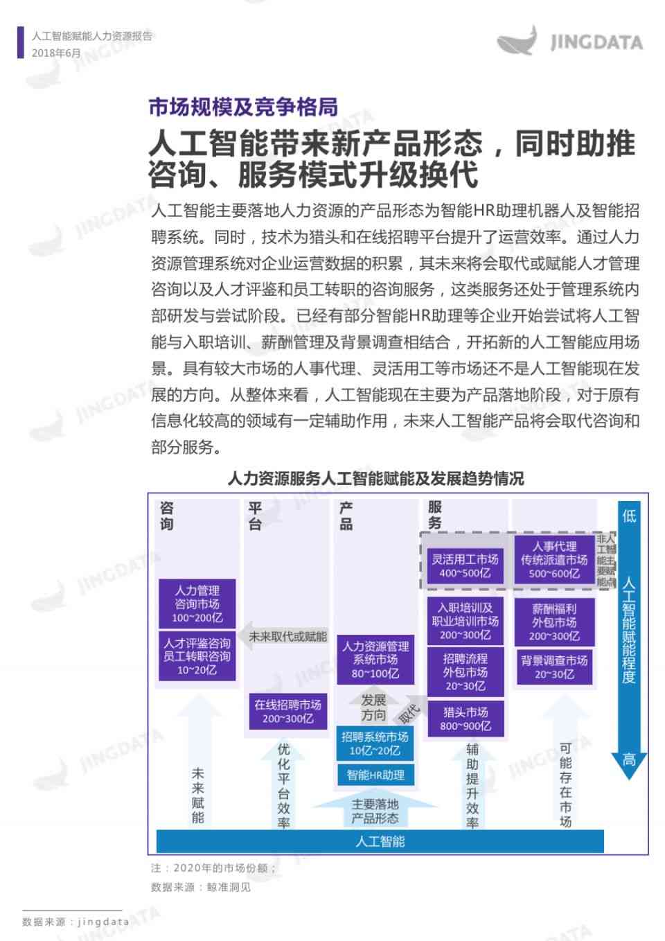 人工智能赋能：AI市场营销推广策划方案撰写指南