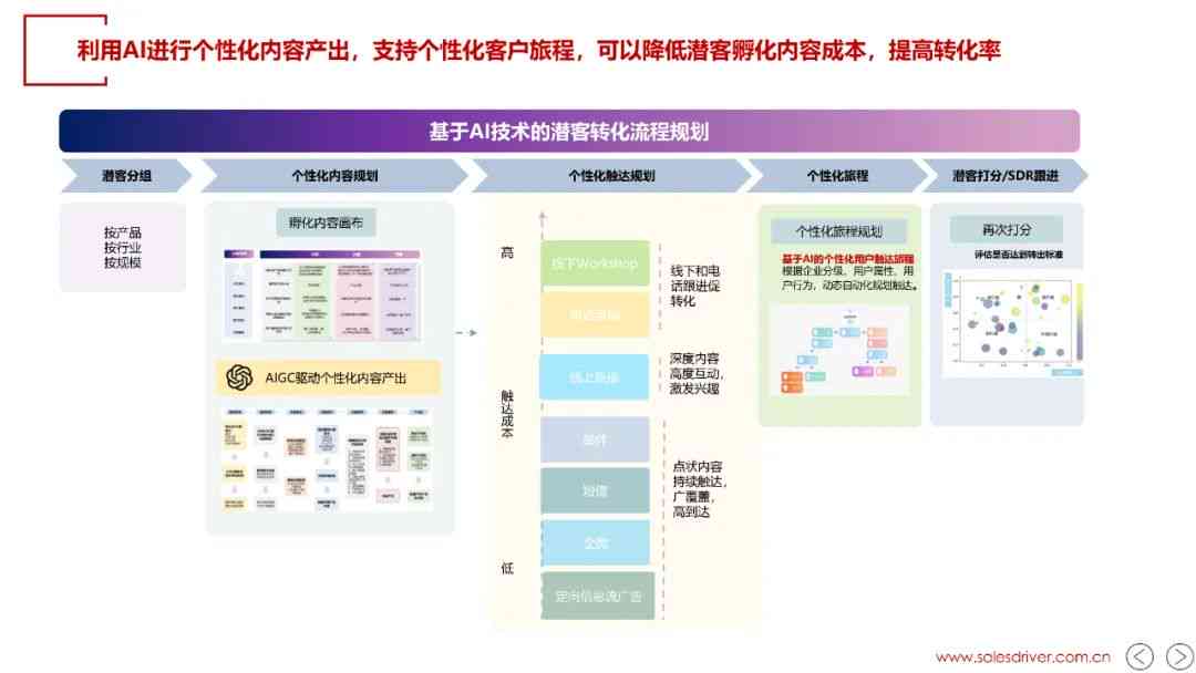 2023版AI市场营销与推广策划方案大全：覆策略、执行与效果评估实用范文