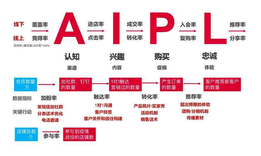 ai市场营销推广策划方案