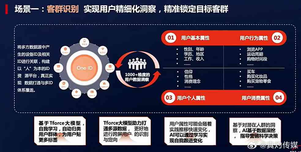 ai市场营销推广策划方案