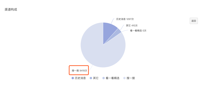 AI写作如何影响内容推荐机制及其对用户搜索体验的影响分析