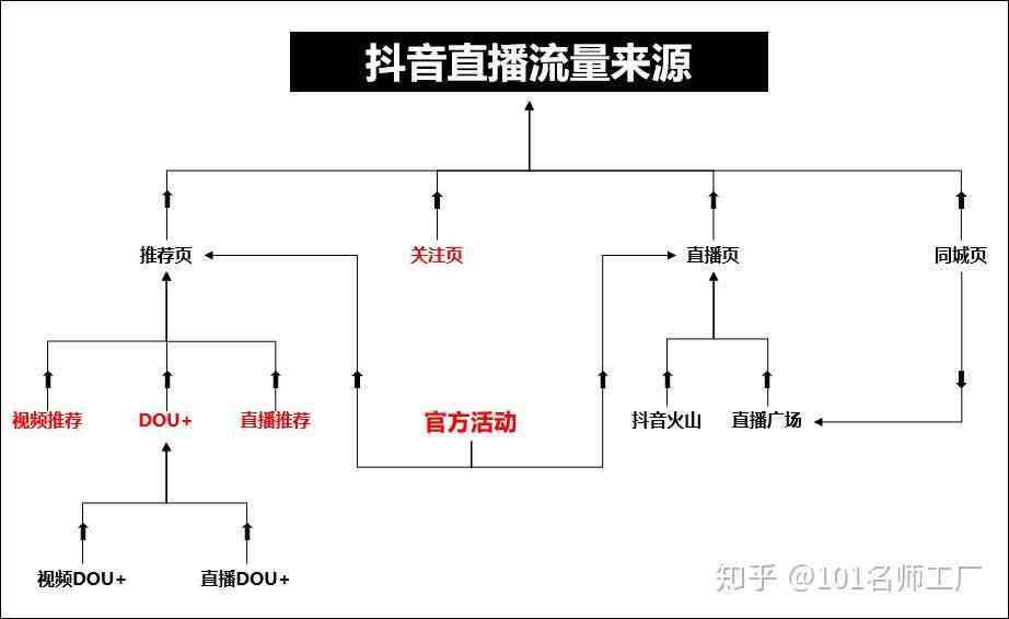 全面解析抖音文案优化策略：提升内容吸引力与用户互动新技巧