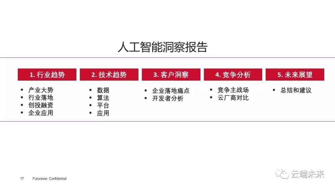 融合未来趋势：人工智能技术深度解析与行业应用研究报告