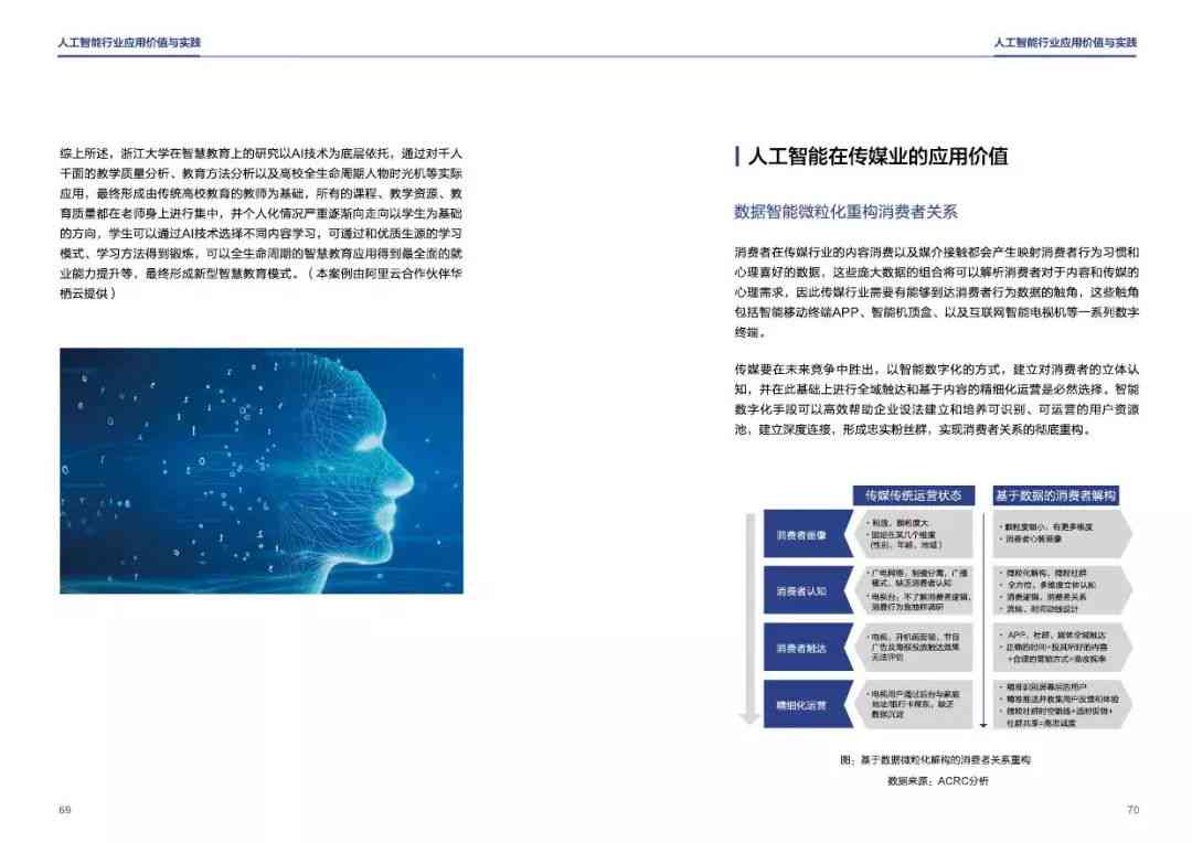 智能AI技术前沿研究与应用课题探索