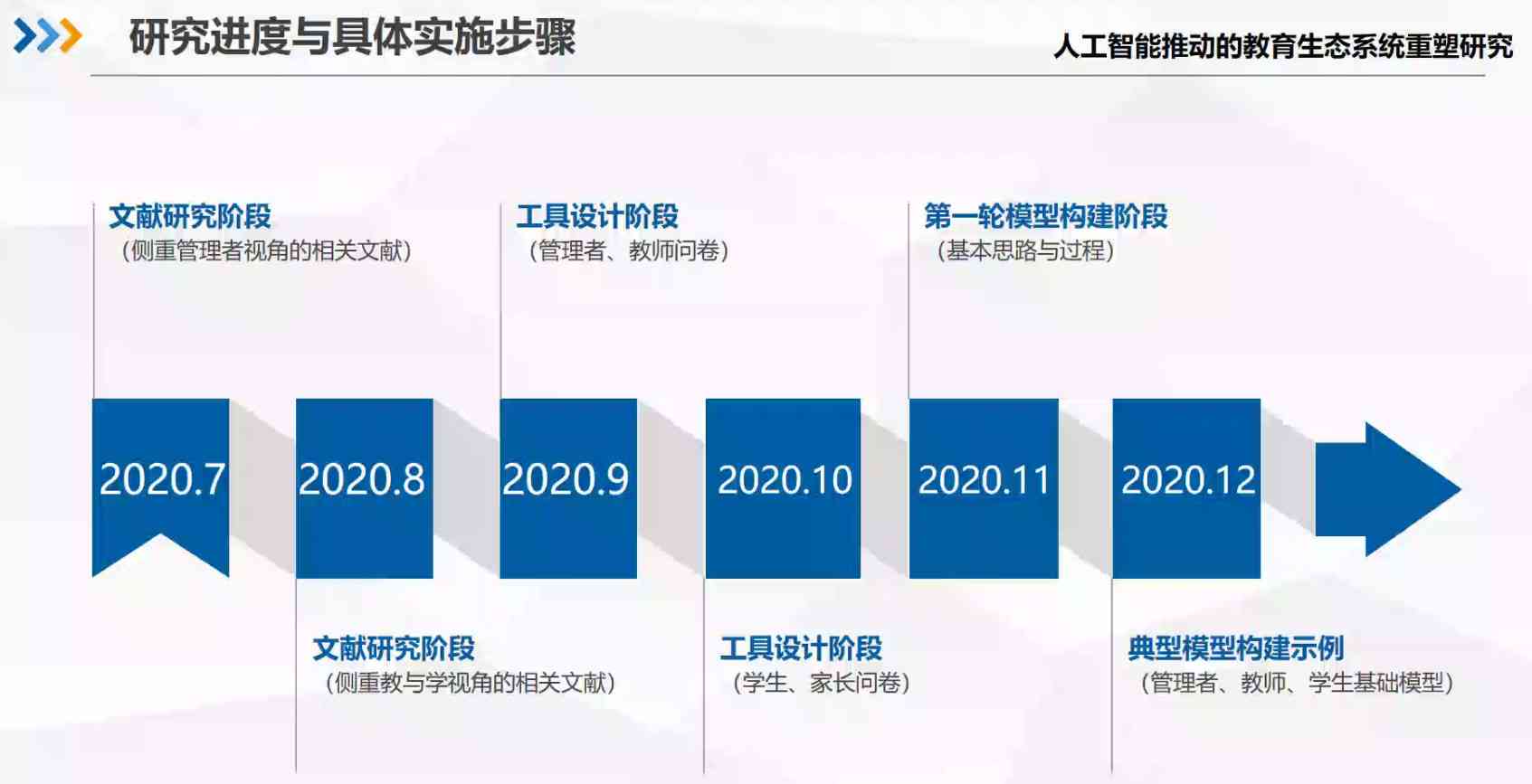 智能AI技术前沿研究与应用课题探索