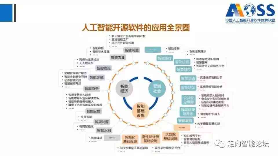 人工智能写稿软件：推荐与哪个更好用