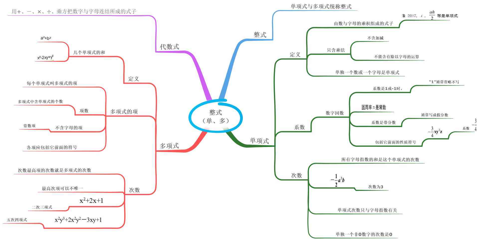 全面学情分析与因式分解教学策略教案设计指南