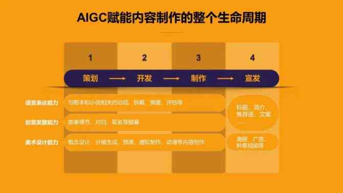 ai创作账号矩阵是什么：详解其含义与搭建方法