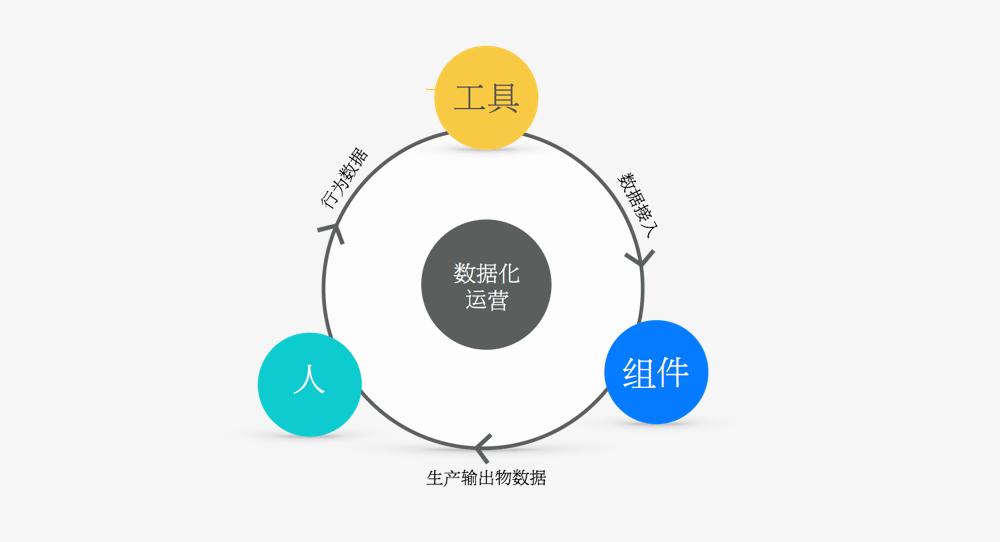 创作大师组件使用教程与：作品欣及第二资讯汇总