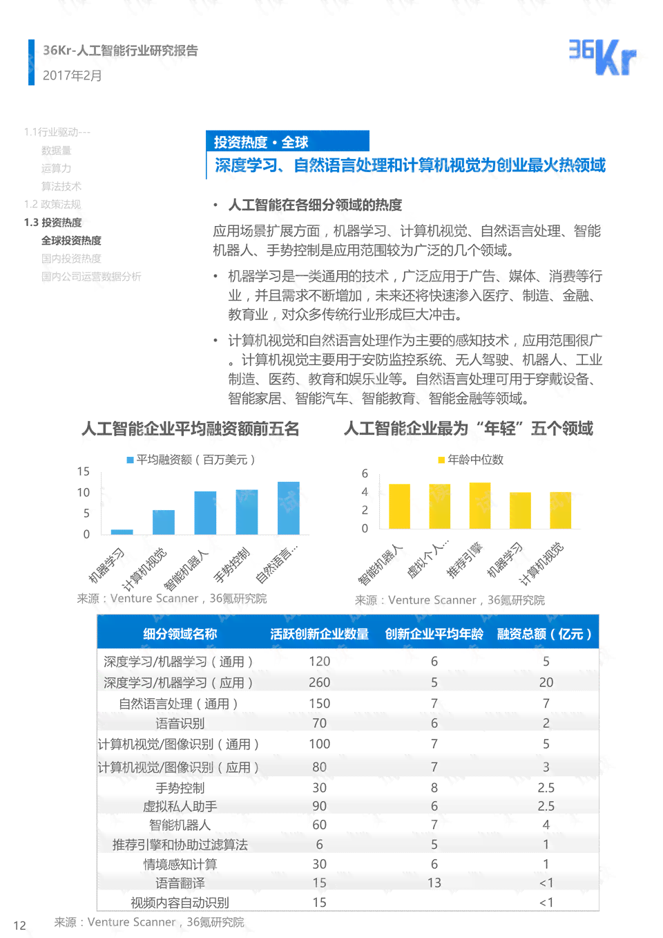 人工智能体检报告全方位解读指南：涵常见问题、指标分析与健建议