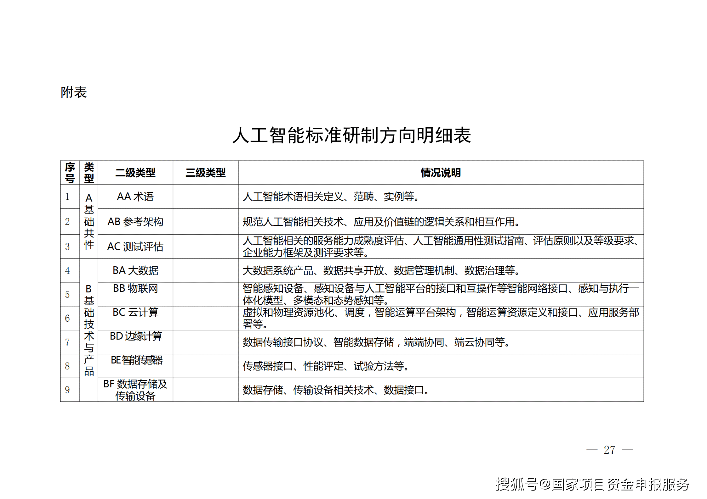 人工智能体检报告全方位解读指南：涵常见问题、指标分析与健建议