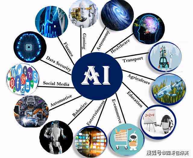 AI辅助创作英文缩写含义解析：全面解读其在不同领域的应用与优势