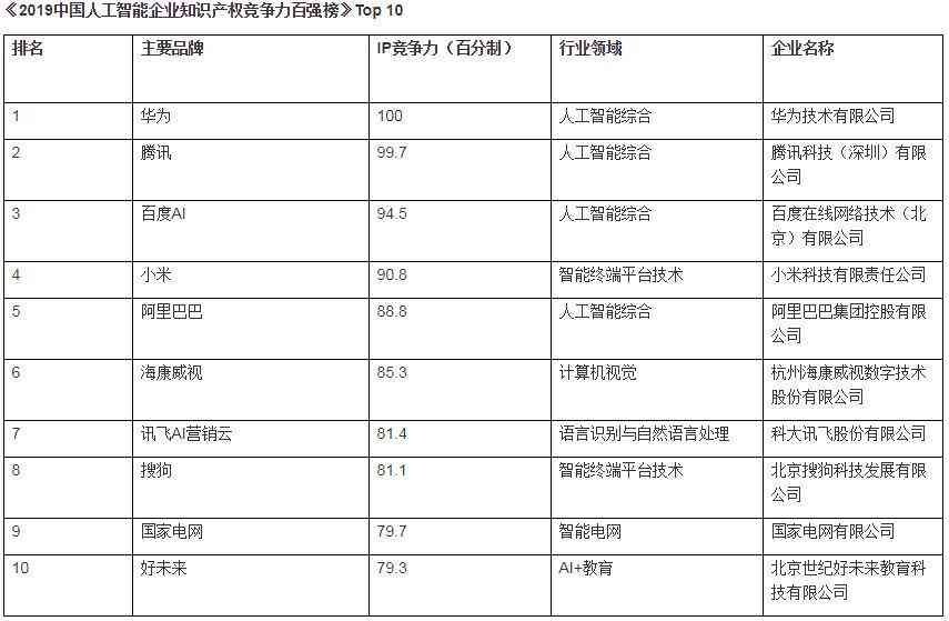 探讨AI创作作品在知识产权法律框架下的权益归属与保护