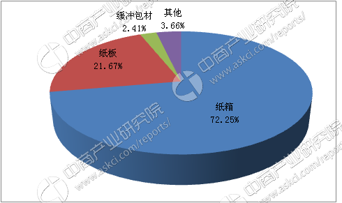 易米网络科技：全方位解析服务、产品及行业解决方案，满足您的网络科技需求