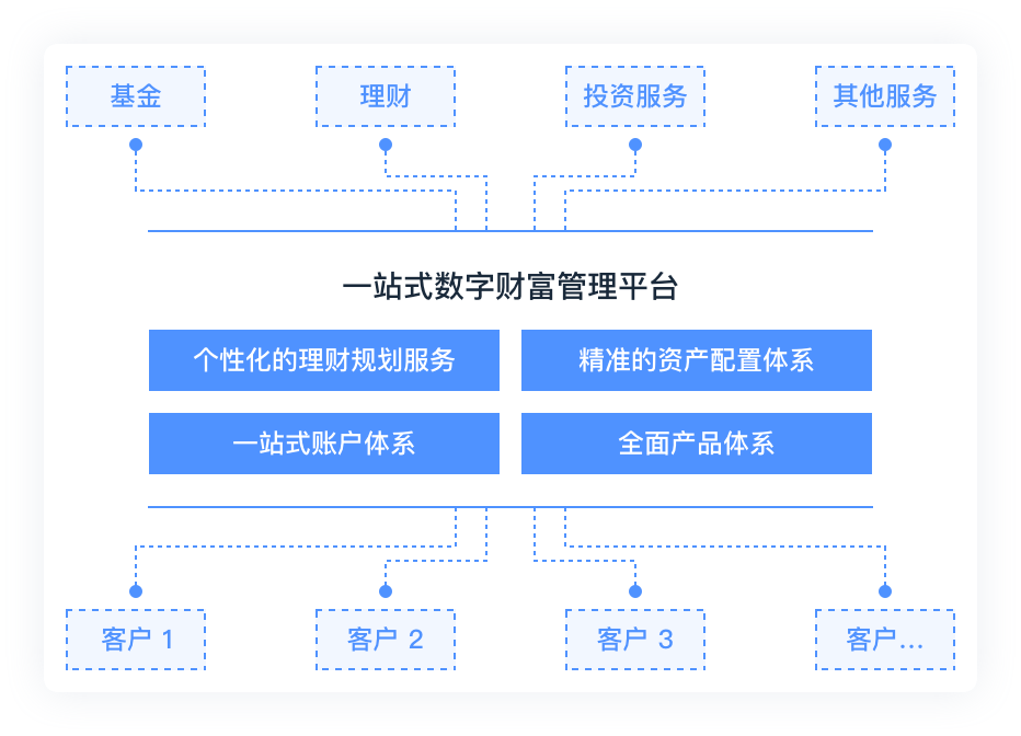 易米网络科技：全方位解析服务、产品及行业解决方案，满足您的网络科技需求