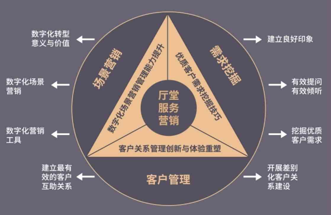 全方位解读：银行智能营销平台如何提升客户体验与业务效率