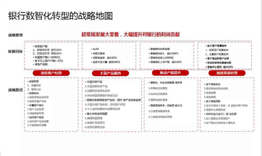 智能化转型典范：银行智能运营实战案例解析