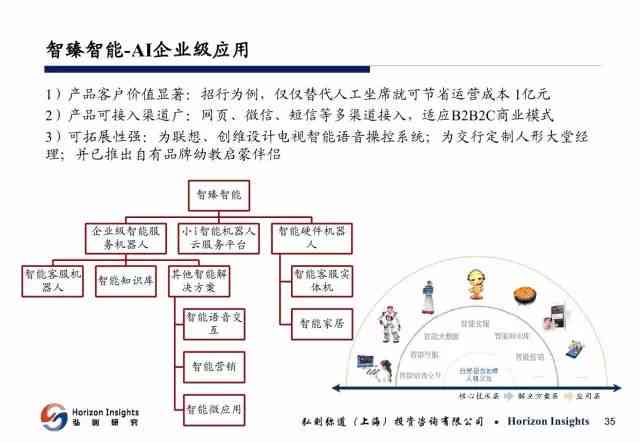 全方位解读AI人工智能：撰写详尽的人工智能讲解报告指南