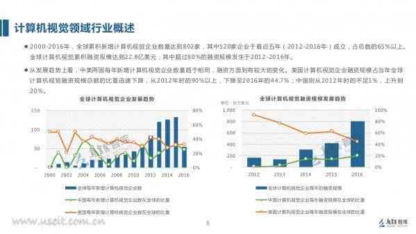 《AI人工智能技术解析与应用前景》专题报告模板