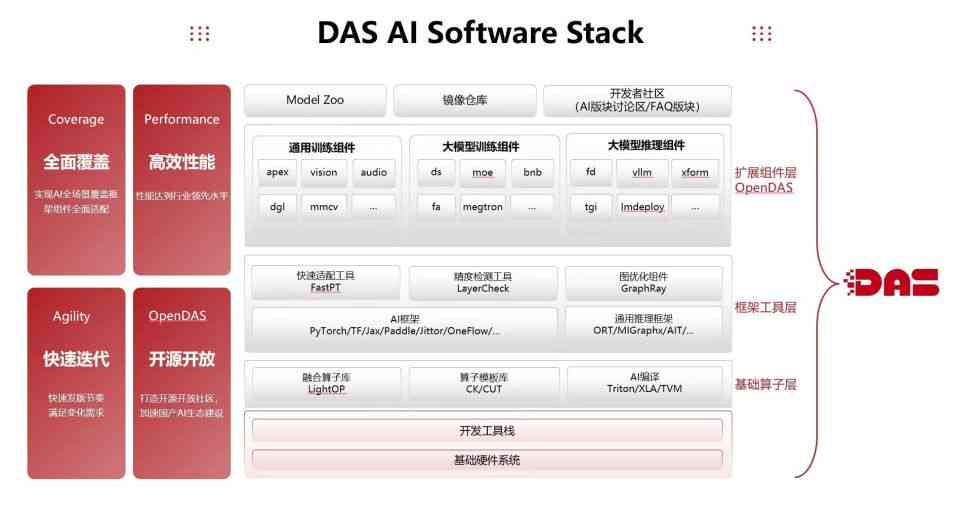 解决黑科AI智能创作工具失败问题及常见原因分析