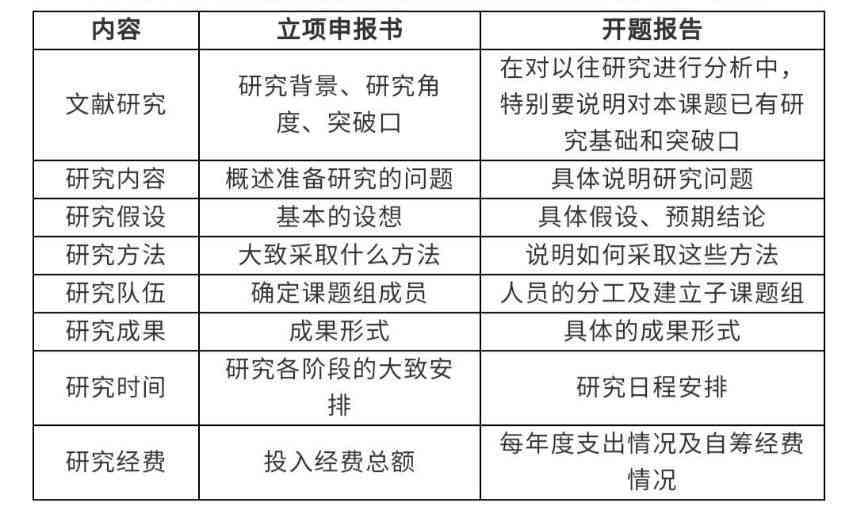 探讨开题报告代写的利弊及其对学术研究的影响：全面解析与应对策略